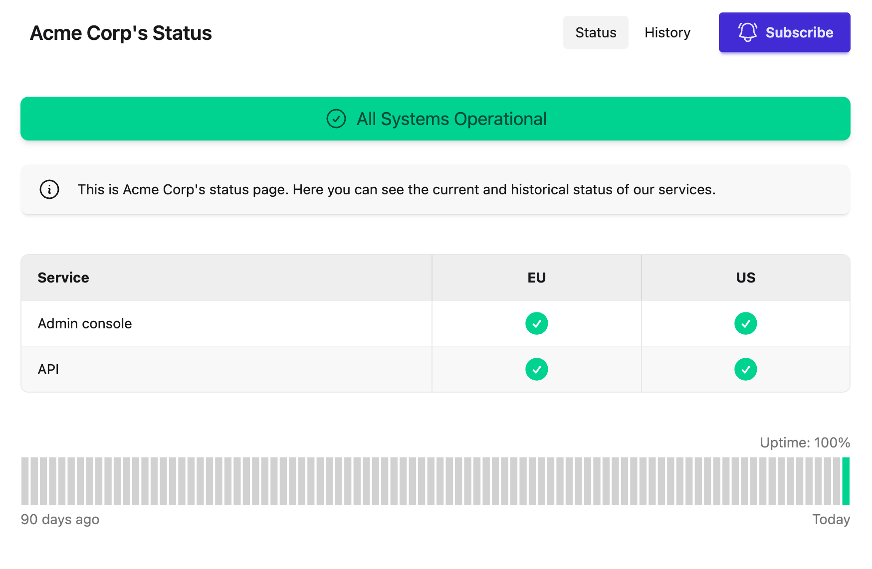 A status page showing an All Systems Operational banner, services grouped by EU and US containers, and a 90-day uptime graph